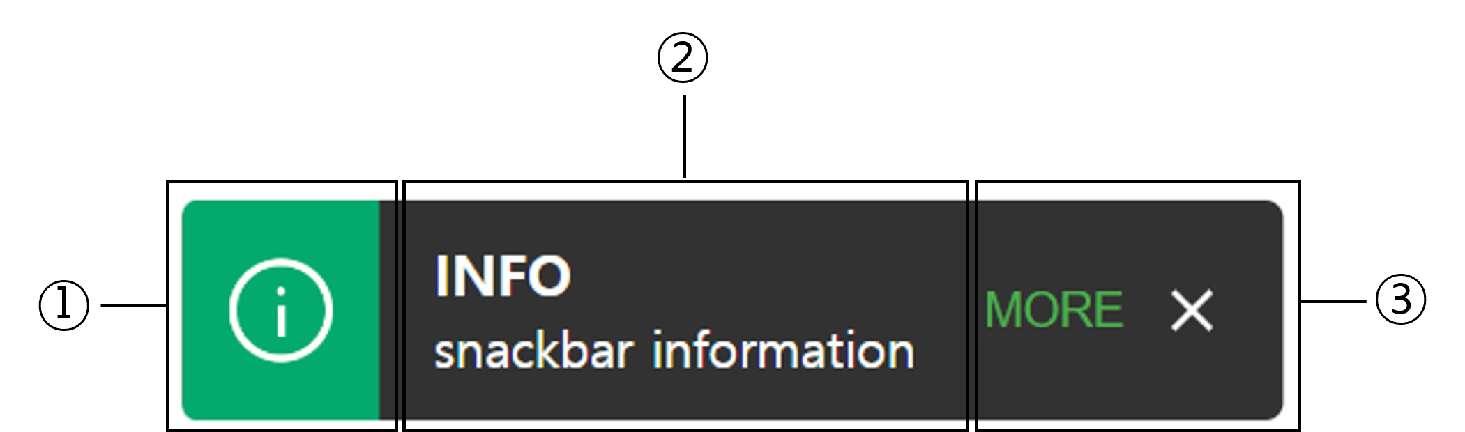 bit-snackbar feature image